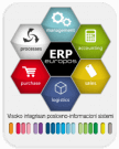 Domaći ERP poslovni softver. Hubie Europos Beograd