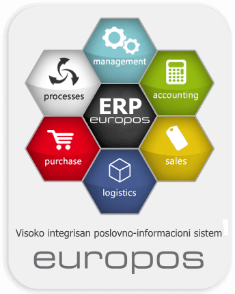 Domaći ERP poslovni softver. Hubie Europos Beograd